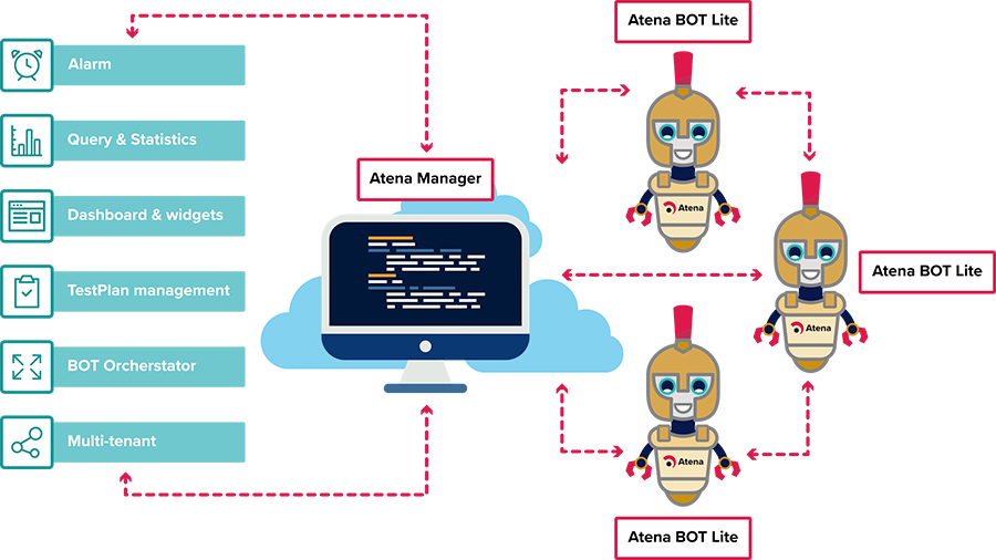 atena schema